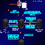 dns.gif