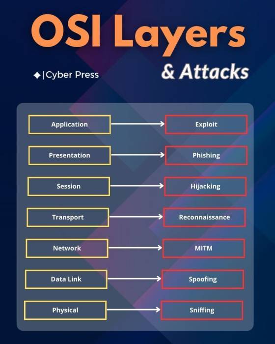 osilayers-attacks.jpeg