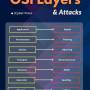 osilayers-attacks.jpeg
