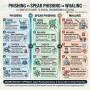 phishing-types.jpeg