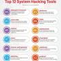 systemhackingtools.jpeg